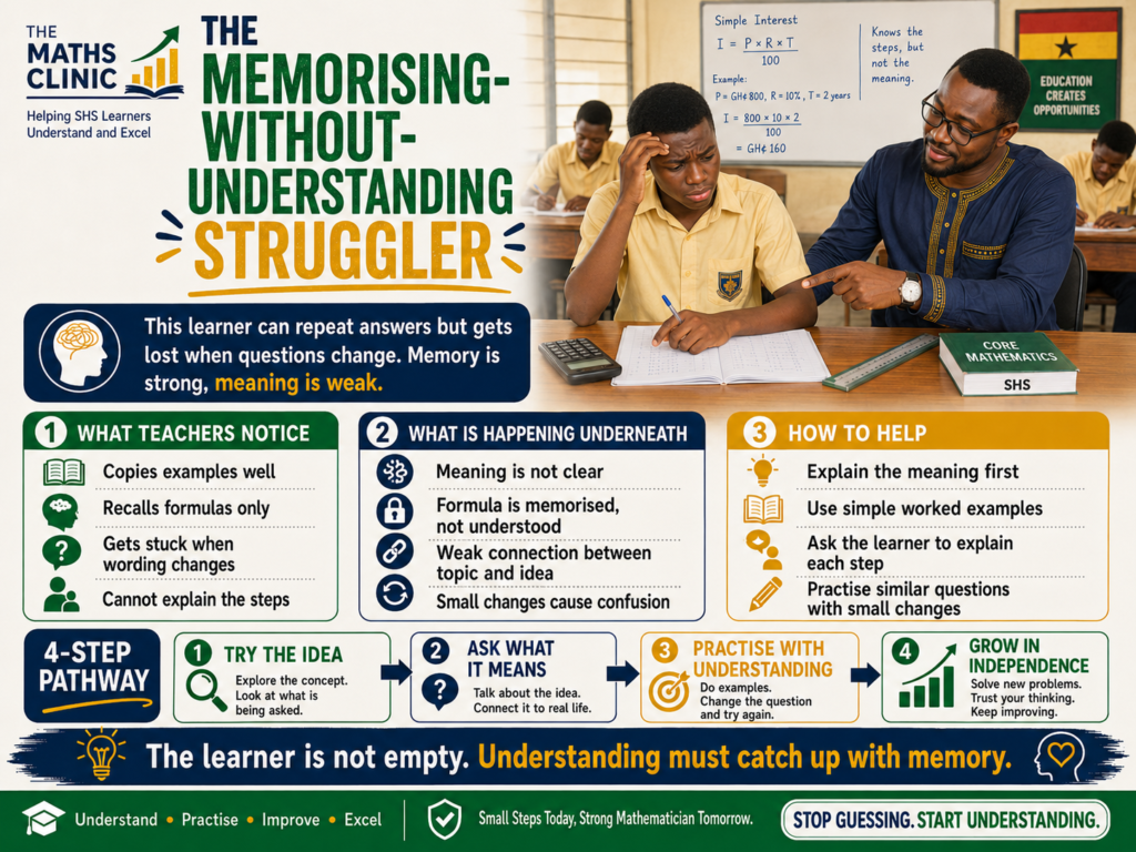 A Ghanaian SHS student receiving support as a memorizing-without-understanding mathematics struggler learning to connect formulas, steps, and meaning in Core Maths.