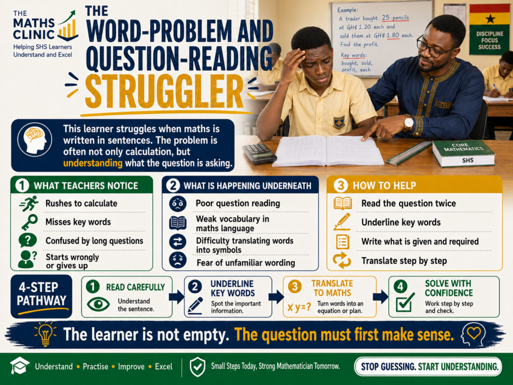Ghanaian SHS student receiving support as a word-problem and question-reading struggler learning to read carefully, underline key words, and translate maths questions step by step.