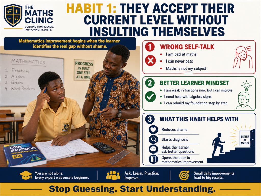 A Ghanaian SHS student learning that mathematics improvement begins when the learner accepts current weaknesses honestly and starts identifying learning gaps without self-insult.