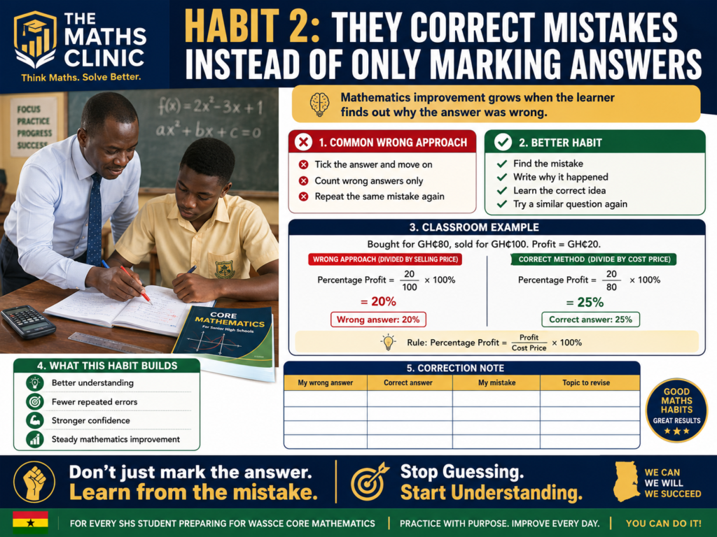 Infographic showing a Ghanaian SHS learner improving in Core Mathematics by correcting mistakes, understanding why answers were wrong, and using feedback instead of only marking answers.