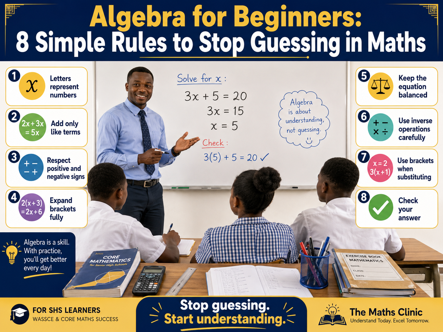 Algebra for Beginners: 8 Powerful Rules for WASSCE