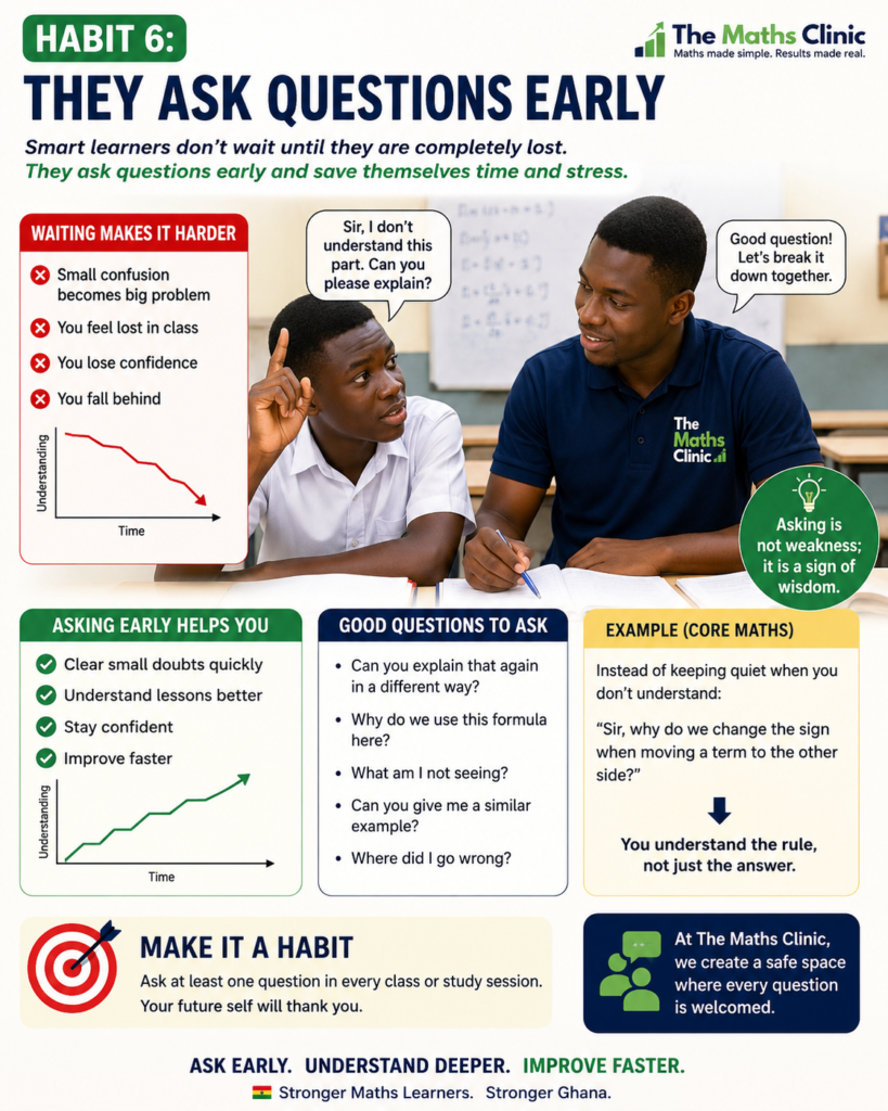 Infographic showing a Ghanaian SHS learner improving in Core Mathematics by asking questions early, clearing small doubts, and building confidence before confusion grows.
