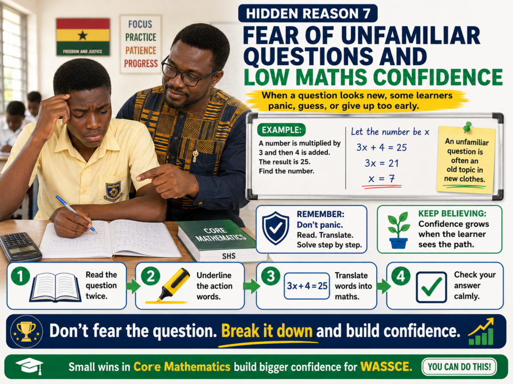 Ghanaian SHS student learning how fear of unfamiliar questions and low maths confidence can affect WASSCE Core Mathematics performance.
