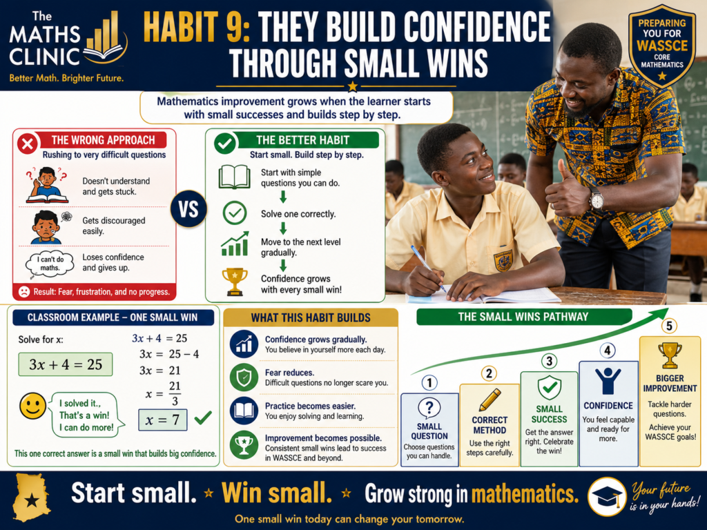 Ghanaian SHS students are building confidence in core mathematics through small wins, simple questions, correct methods, and gradual mathematics improvement.