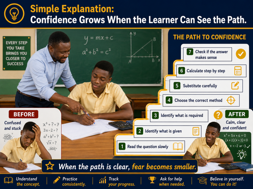 Maths confidence infographic showing a Ghanaian SHS teacher guiding a student in Core Maths, with a step-by-step path from confusion to calm understanding as the learner begins to see how to solve the question.