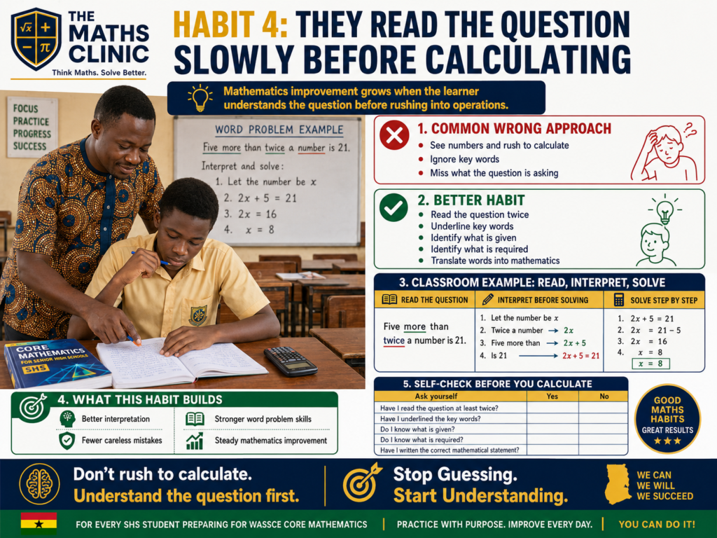 An infographic showing a Ghanaian SHS learner improving in core mathematics by reading the question slowly, identifying keywords, and understanding the problem before calculating.