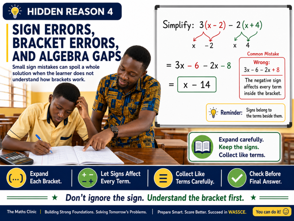 Ghanaian SHS students learning how sign errors, bracket errors, and algebra gaps can affect WASSCE Core Mathematics solutions.