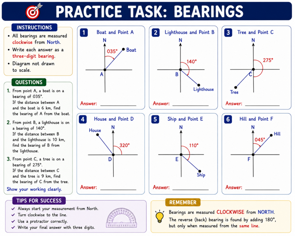 Bearing in Core Maths practice task showing compass diagrams, clockwise directions from North, and student exercises for finding correct three-figure bearings.