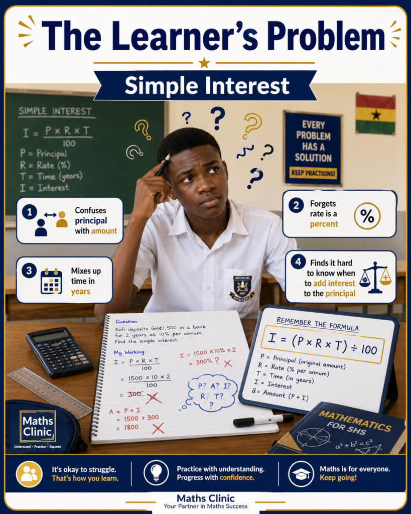Ghanaian SHS student confused by a simple interest question, showing common problems with principal, rate, time, interest, and amount.
