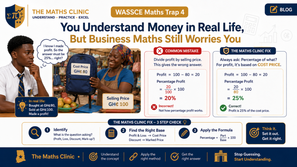 WASSCE Maths trap showing how students confuse cost price and selling price in business mathematics.