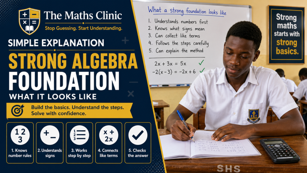 Simple Explanation: What a Strong Algebra Foundation Looks Like, showing a Ghanaian SHS student confidently solving algebra, with a board explaining number rules; signs; like terms; step-by-step work; and checking answers.