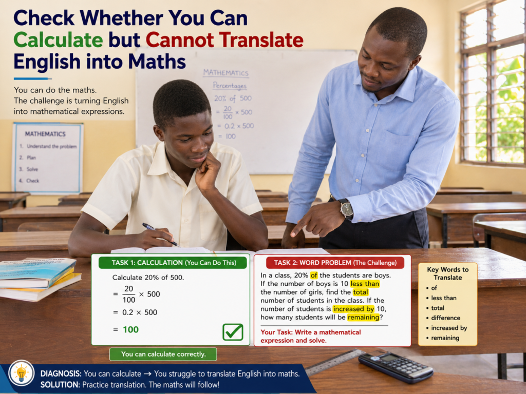 A Ghanaian SHS student learning to translate English into Maths while solving a WASSCE Core Maths word problem with teacher guidance.