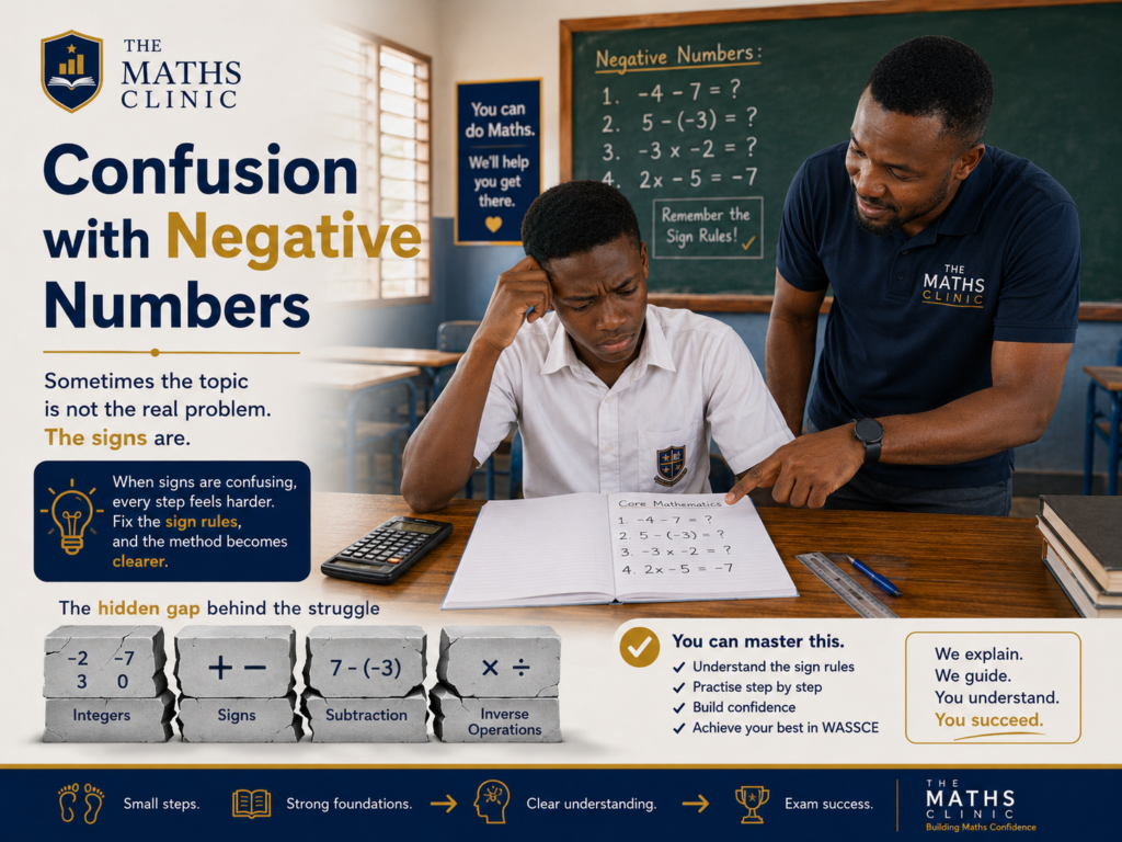 Confusion with negative numbers is shown by a Ghanaian SHS learner struggling with signs, integers, subtraction, and inverse operations during Core Maths practice.