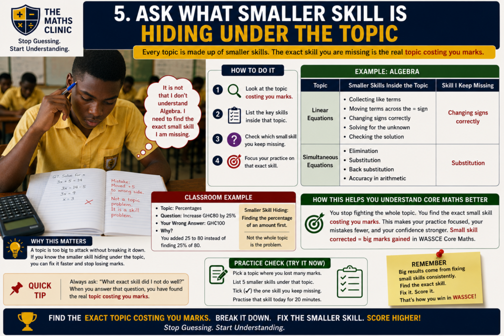 A Ghanaian SHS learner is asking what smaller skill is hiding under the topic to find the exact topic costing you marks and fix Core Maths weaknesses before WASSCE.