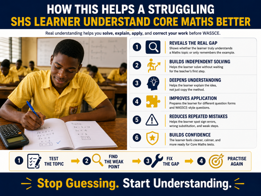 An infographic showing how simple tests help a struggling Ghanaian SHS learner understand a Maths topic, find weak points, fix Core Maths gaps, and prepare better for WASSCE.