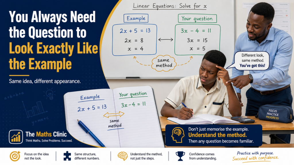 Core Maths symptoms showing an SHS student struggling when a question looks different from the teacher’s example, even though the same method is needed.