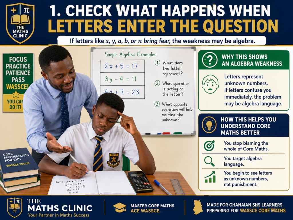 A Ghanaian SHS learner is checking whether algebra, geometry, or word problems are the real weakness when letters enter a Core Maths question before WASSCE.