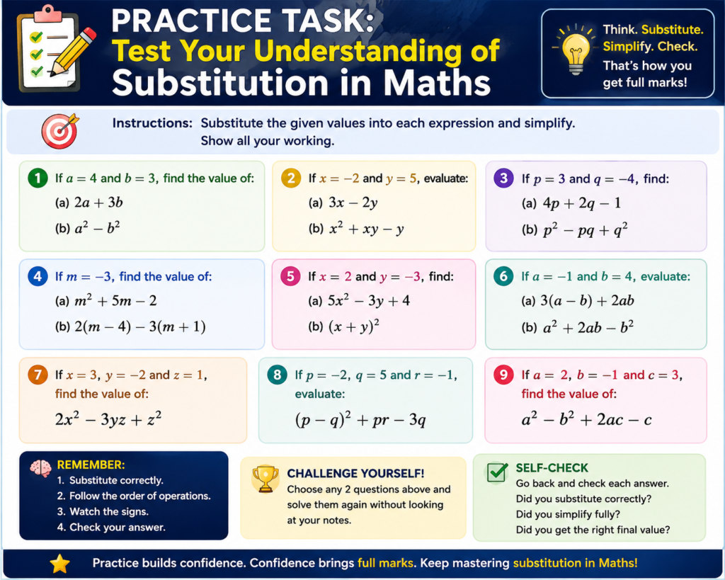 Practice task infographic designed to test SHS students’ understanding of substitution in Maths using algebraic expressions, negative values, brackets, powers, and self-check questions.