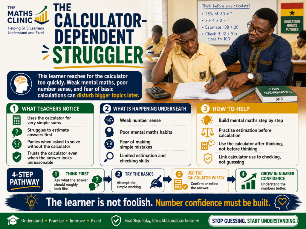 Ghanaian SHS student receiving support as a calculator-dependent mathematics struggler learning to build number confidence, mental maths, estimation, and wise calculator use.