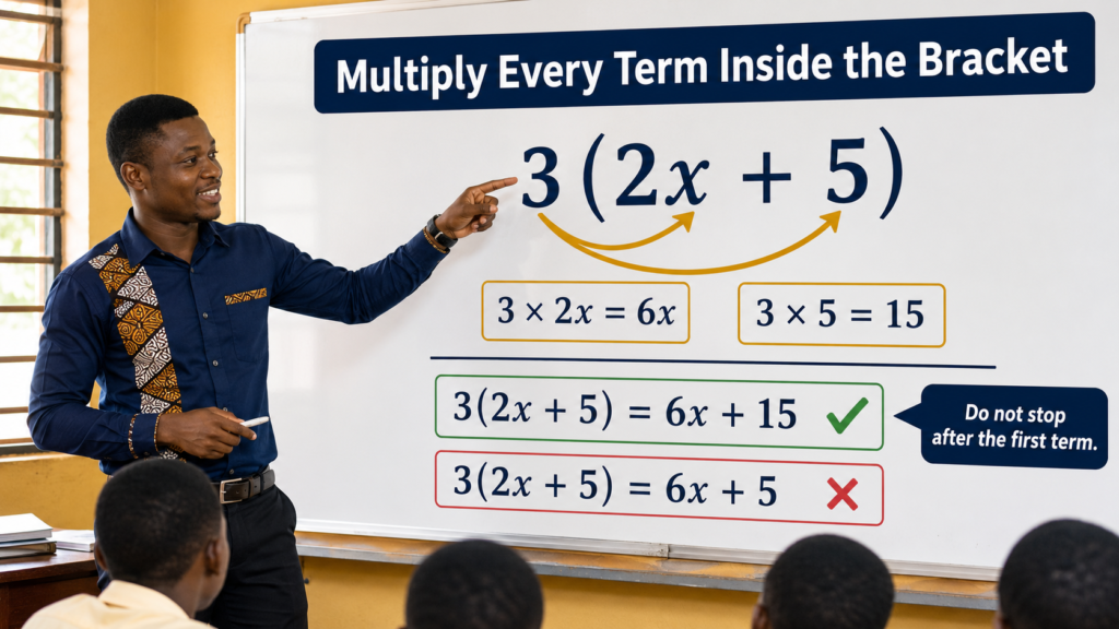 Algebra mistakes lesson showing an SHS teacher explaining bracket expansion before WASSCE.