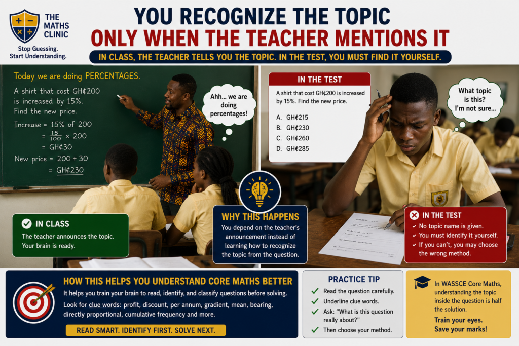 A Ghanaian SHS learner showing why students understand in class but fail tests when they only recognize a Core Maths topic after the teacher mentions it, instead of identifying it independently in WASSCE-style questions.