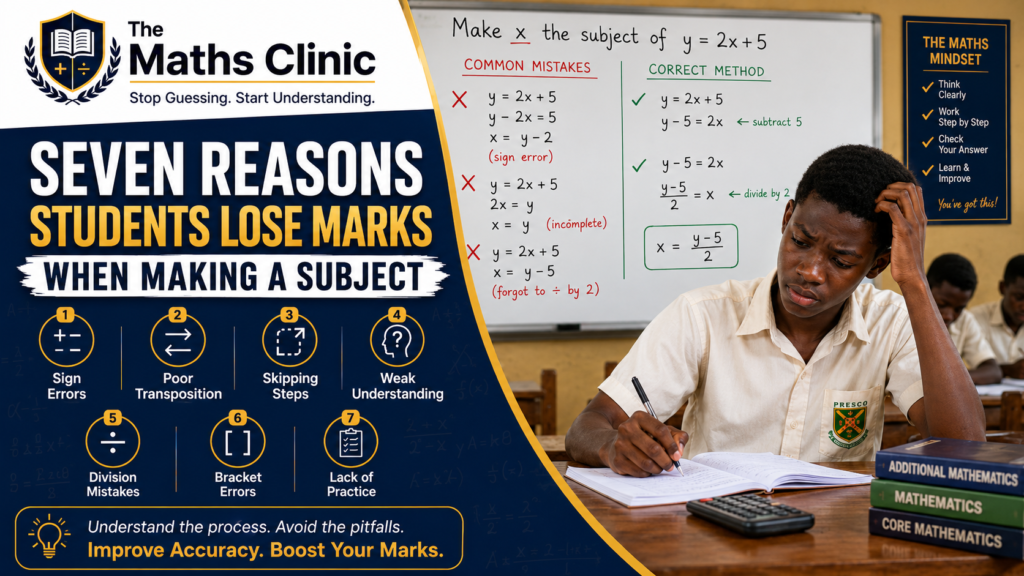 Making a subject featured image showing a Ghanaian SHS student rearranging the formula y = 2x + 5, with common mistakes and the correct method explained on a classroom board.