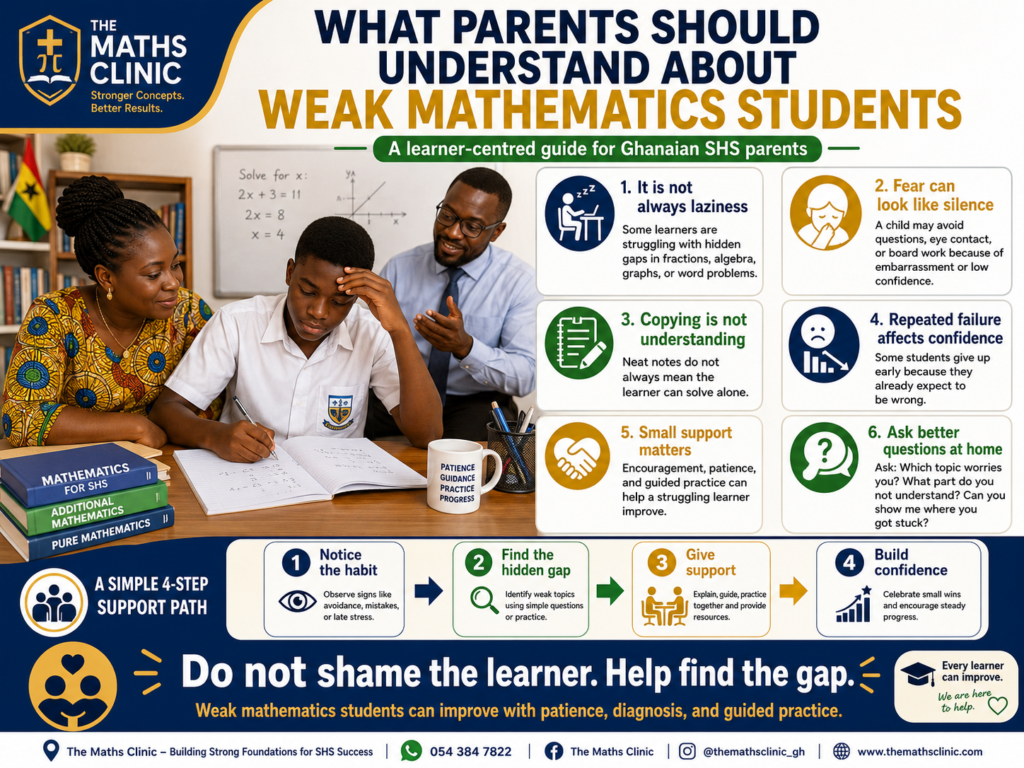 Ghanaian SHS parents learning how to support weak mathematics students through patience, gap diagnosis, guided practice, and confidence-building.