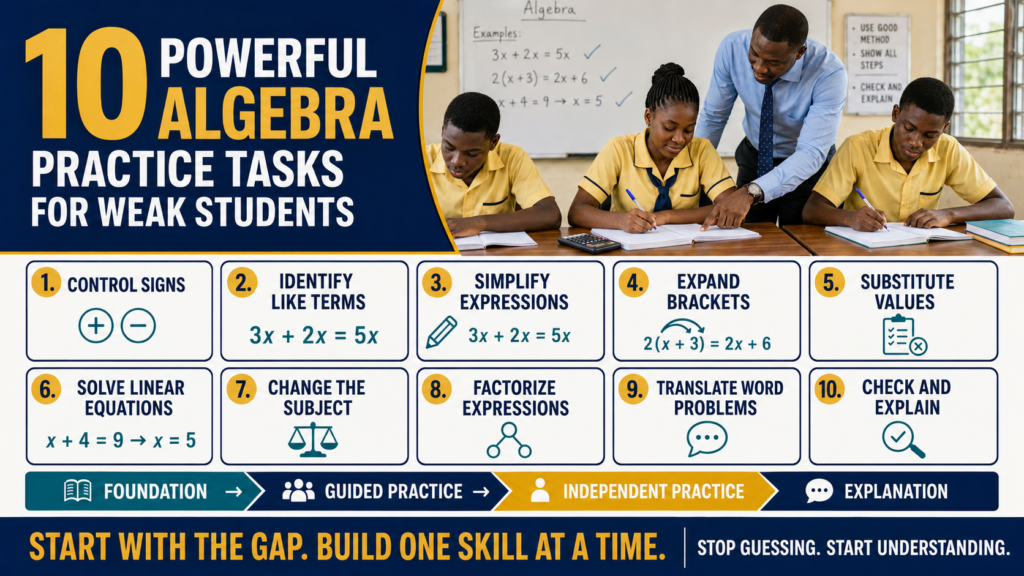 Ghanaian SHS learners completing 10 powerful algebra practice tasks for weak students, from basic signs to checking and explaining answers.