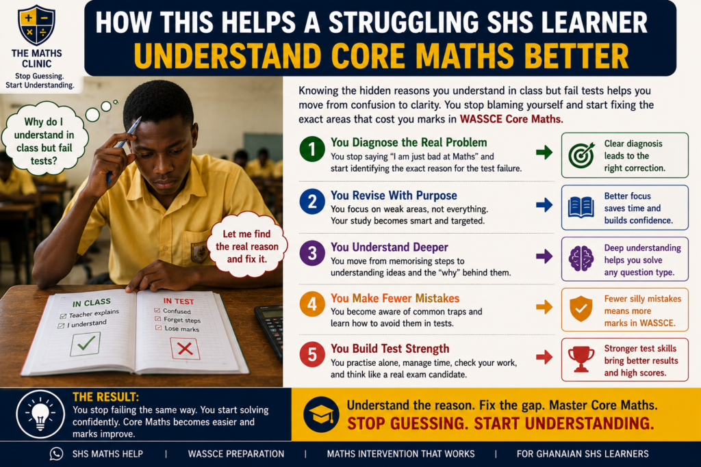 Infographic explaining how knowing why students understand in class but fail tests helps a struggling Ghanaian SHS learner diagnose gaps, revise with purpose, reduce Core Maths mistakes, and prepare better for WASSCE Core Maths.