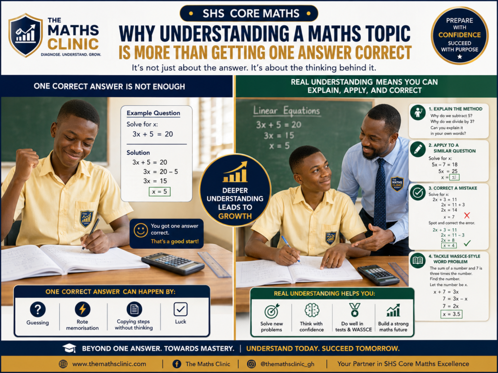 A Ghanaian SHS learner discovering that to understand a Maths topic means more than getting one answer correct, with a focus on explaining, applying, and correcting Core Maths mistakes before WASSCE.
