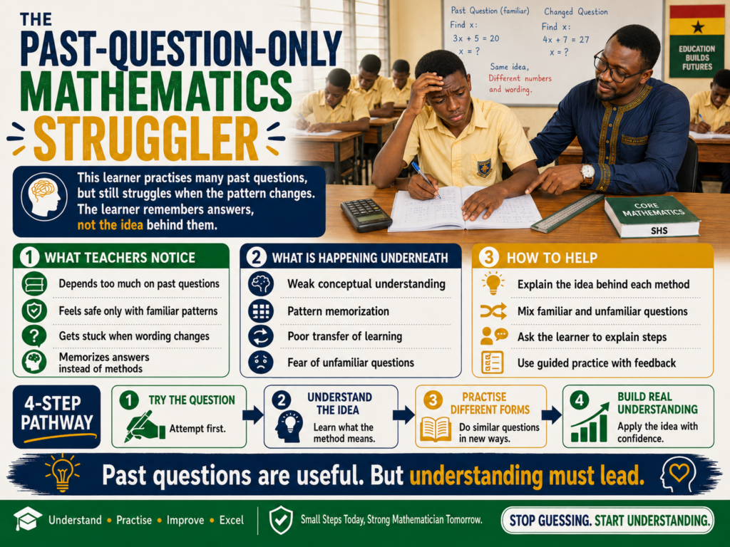 A Ghanaian SHS student receiving support as a past-question-only mathematics struggler learning to understand Core Maths methods instead of memorizing answers.