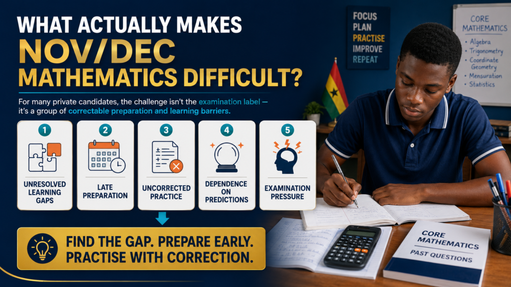 Ghanaian learners showing what makes Nov/Dec mathematics difficult, including learning gaps, late preparation, uncorrected practice, predictions, and examination pressure
