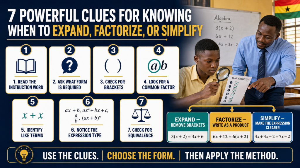 Ghanaian SHS learner using seven powerful clues to decide when to expand, factorize or simplify algebraic expressions.