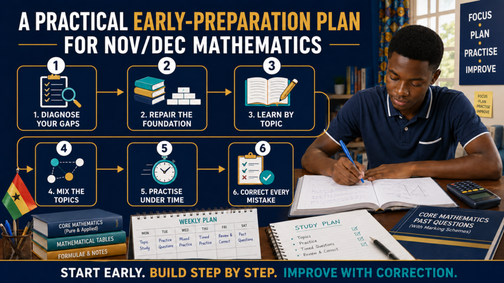 Ghanaian learner following a practical early-preparation plan for Nov/Dec Mathematics by diagnosing gaps, repairing foundations, practising under time and correcting mistakes.