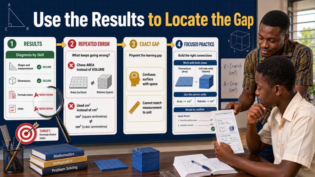 Use the results to locate the gap by identifying repeated errors in formula choice and units before assigning focused area and volume practice.