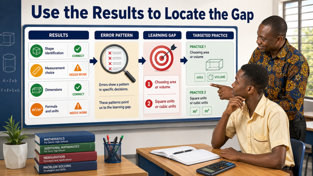 Use the results to locate the gap by identifying error patterns in measurement choice, formulas and units before selecting targeted maths practice.