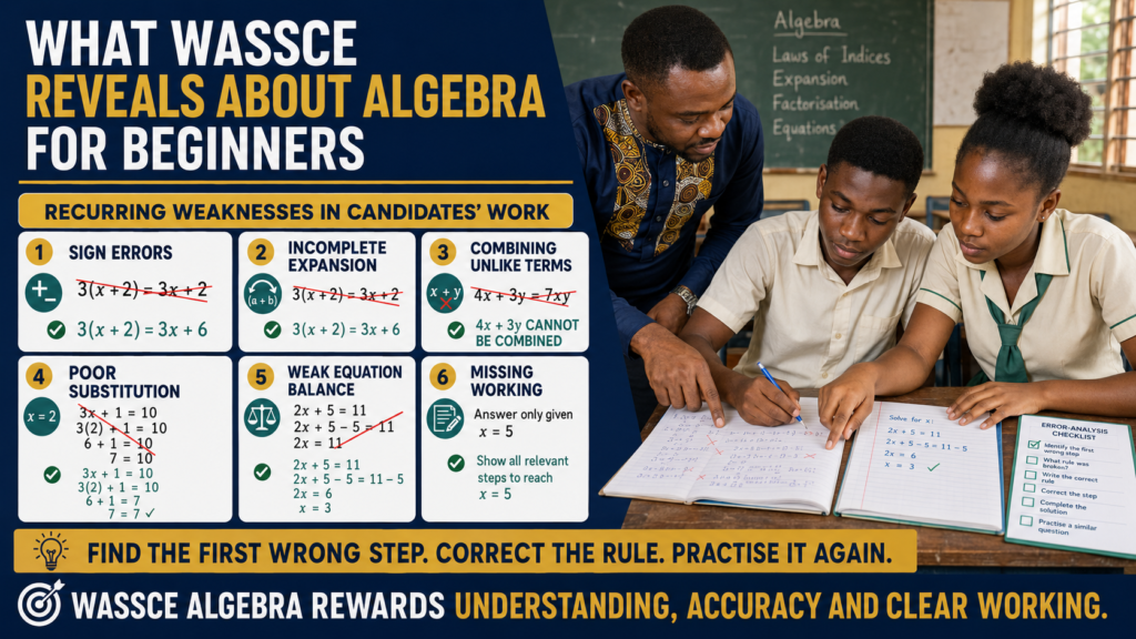 Algebra for Beginners image showing Ghanaian SHS learners correcting recurring WASSCE weaknesses in signs, expansion, substitution and equation balance.